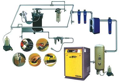 Máy nén khí trục vít trong hệ thống tua bin