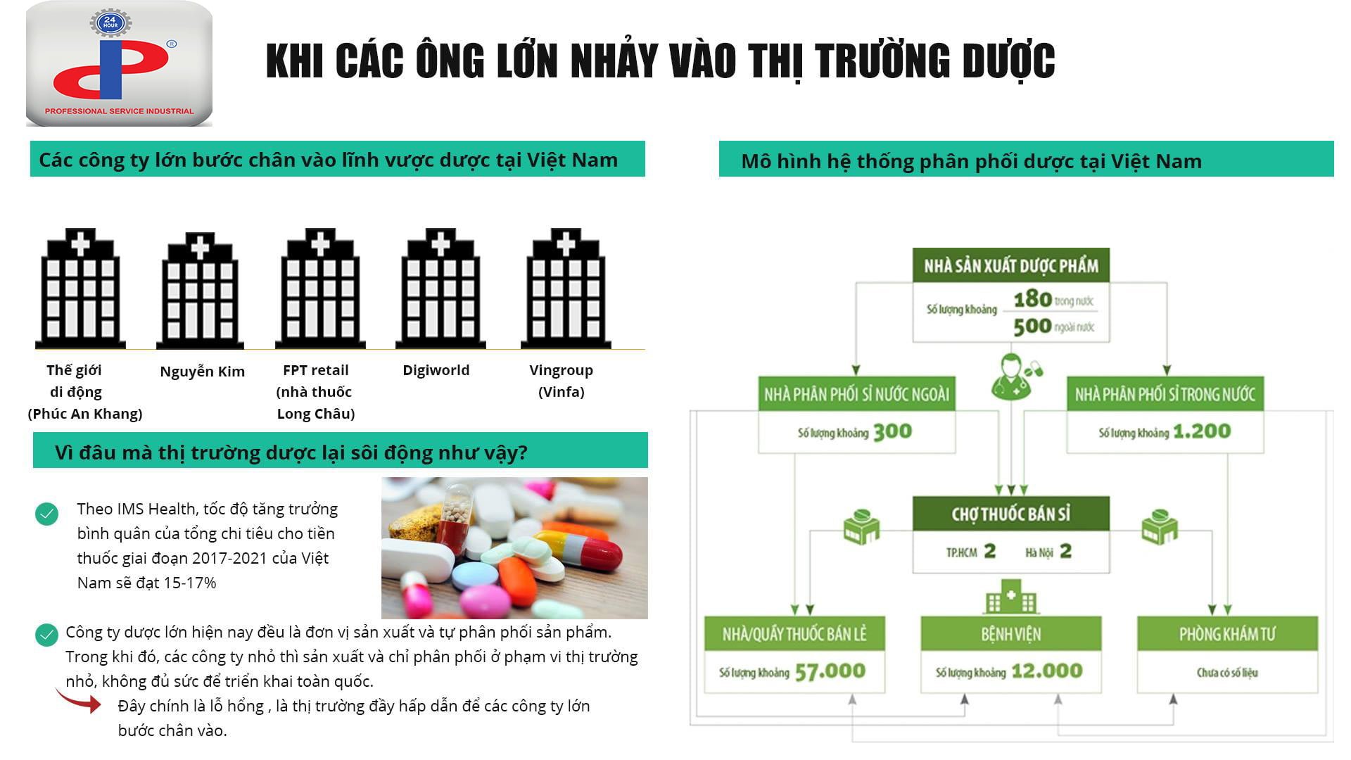 Bức tranh thị trường dược