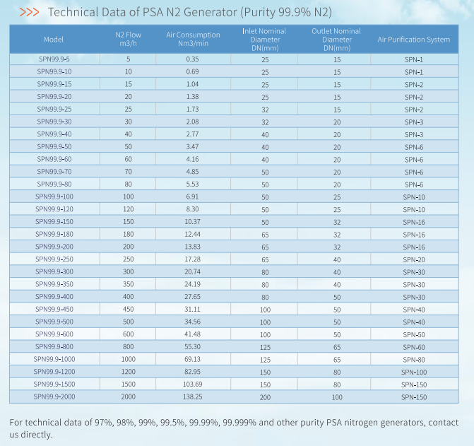 máy tạo khí nitơ